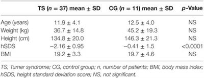 Immunological Profile and Predisposition to Autoimmunity in Girls With Turner Syndrome